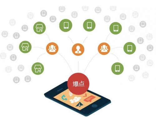 苍溪为什么越来越多的企业通过软文营销来引流
